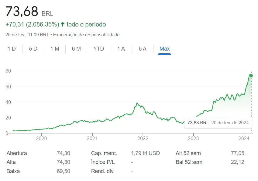 IA no mercado financeiro