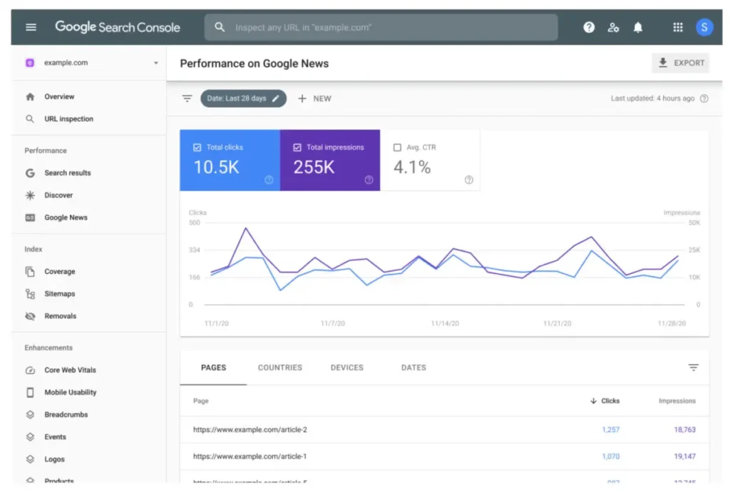 como criar um blog e monitor o desempenho